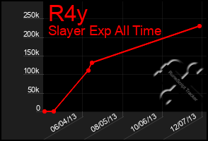Total Graph of R4y