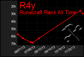 Total Graph of R4y