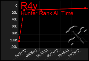 Total Graph of R4y