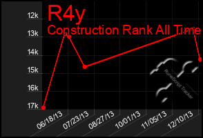 Total Graph of R4y