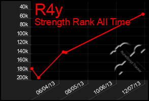 Total Graph of R4y