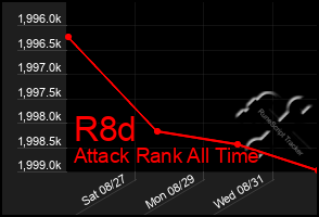 Total Graph of R8d