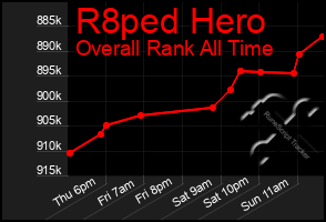 Total Graph of R8ped Hero