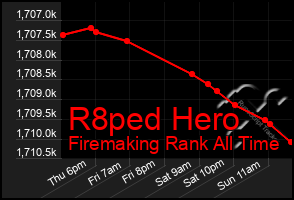 Total Graph of R8ped Hero