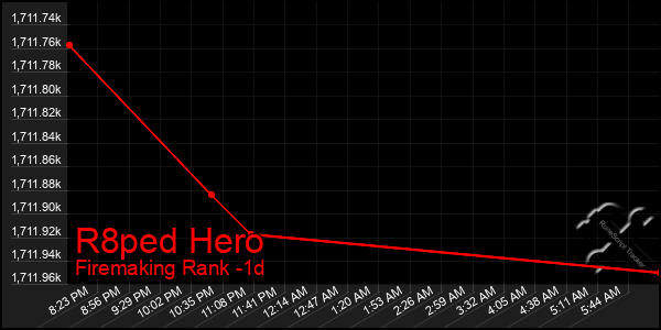 Last 24 Hours Graph of R8ped Hero
