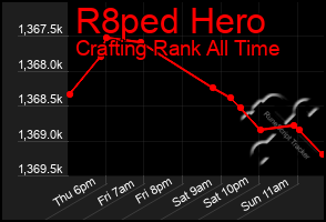 Total Graph of R8ped Hero