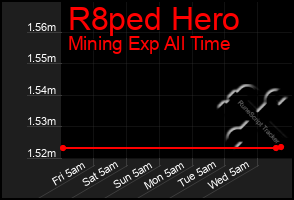 Total Graph of R8ped Hero