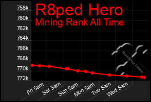 Total Graph of R8ped Hero