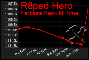 Total Graph of R8ped Hero