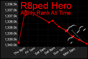 Total Graph of R8ped Hero