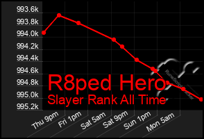 Total Graph of R8ped Hero