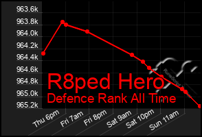 Total Graph of R8ped Hero