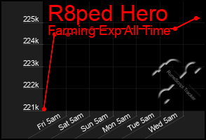Total Graph of R8ped Hero
