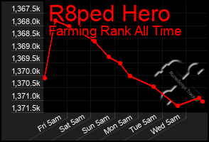 Total Graph of R8ped Hero