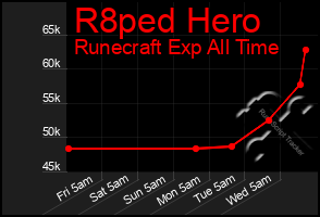 Total Graph of R8ped Hero