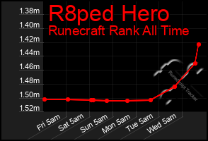Total Graph of R8ped Hero