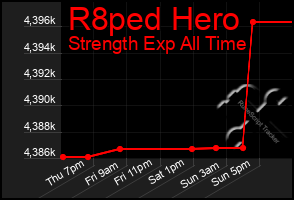 Total Graph of R8ped Hero