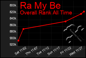 Total Graph of Ra My Be