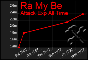 Total Graph of Ra My Be