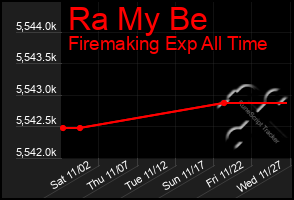 Total Graph of Ra My Be