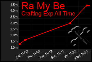 Total Graph of Ra My Be