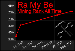 Total Graph of Ra My Be