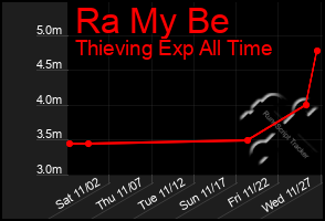 Total Graph of Ra My Be