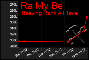 Total Graph of Ra My Be