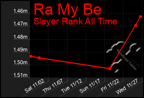 Total Graph of Ra My Be