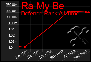 Total Graph of Ra My Be