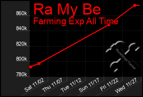 Total Graph of Ra My Be