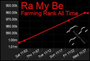 Total Graph of Ra My Be