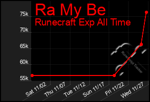 Total Graph of Ra My Be