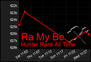 Total Graph of Ra My Be