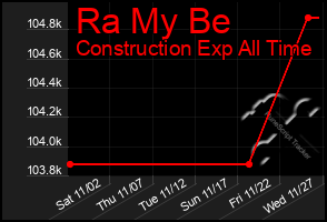 Total Graph of Ra My Be