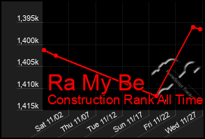 Total Graph of Ra My Be