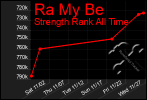 Total Graph of Ra My Be