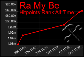 Total Graph of Ra My Be