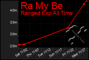 Total Graph of Ra My Be