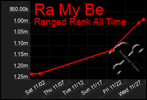 Total Graph of Ra My Be