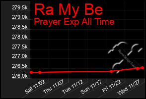 Total Graph of Ra My Be