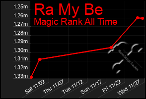 Total Graph of Ra My Be