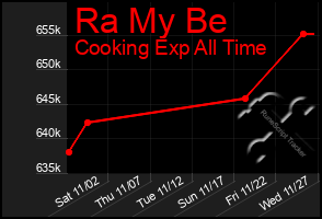 Total Graph of Ra My Be