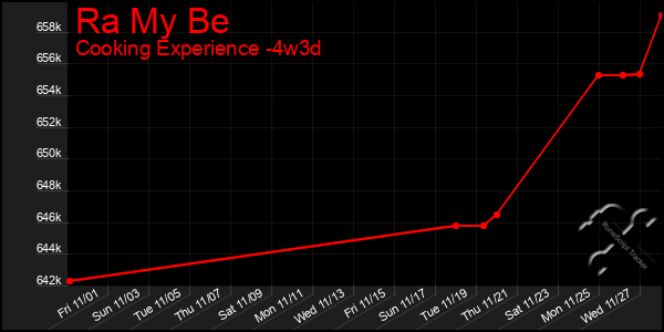 Last 31 Days Graph of Ra My Be