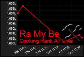 Total Graph of Ra My Be