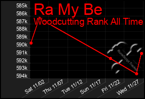 Total Graph of Ra My Be