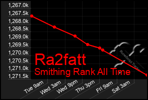 Total Graph of Ra2fatt