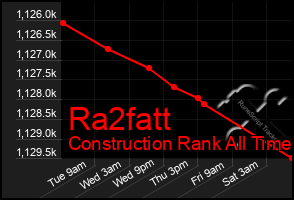 Total Graph of Ra2fatt