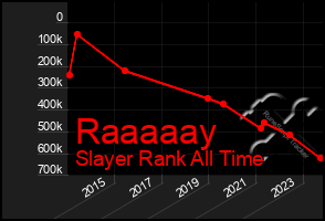 Total Graph of Raaaaay