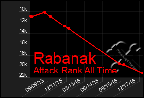 Total Graph of Rabanak